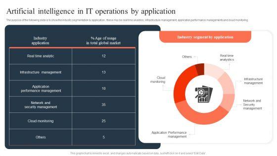 Ml_And_Big_Data_In_Information_Technology_Processes_Artificial_Intelligence_In_IT_Operations_Mockup_PDF_Slide_1.jpg