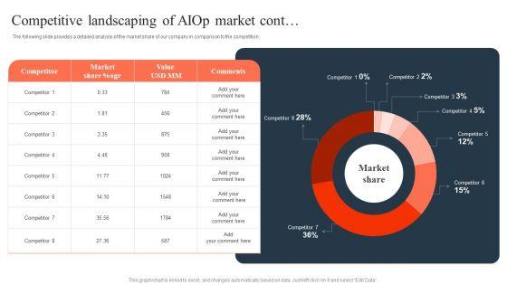 Ml_And_Big_Data_In_Information_Technology_Processes_Competitive_Analysis_Of_Aiop_Market_Designs_PDF_Slide_2.jpg