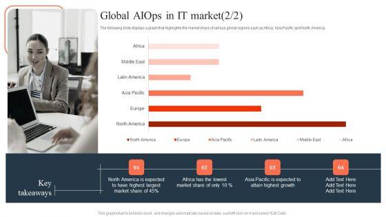 Ml_And_Big_Data_In_Information_Technology_Processes_Global_Aiops_Market_Slides_PDF_Slide_2.jpg