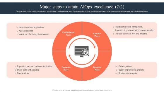 Ml_And_Big_Data_In_Information_Technology_Processes_Major_Steps_To_Attain_Aiops_Excellence_Summary_PDF_Slide_2.jpg