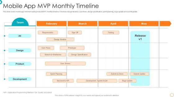 Mobile_App_MVP_Monthly_Timeline_Ppt_PowerPoint_Presentation_Diagram_Lists_PDF_Slide_1.jpg