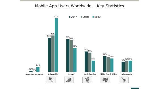 Mobile_App_Users_Worldwide_Key_Statistics_Ppt_PowerPoint_Presentation_File_Design_Templates_Slide_1.jpg