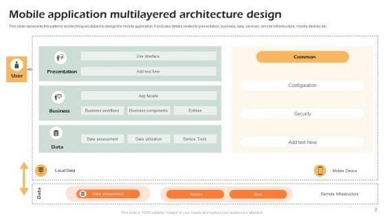 Mobile_Application_Architecture_Ppt_PowerPoint_Presentation_Complete_With_Slides_Slide_2.jpg