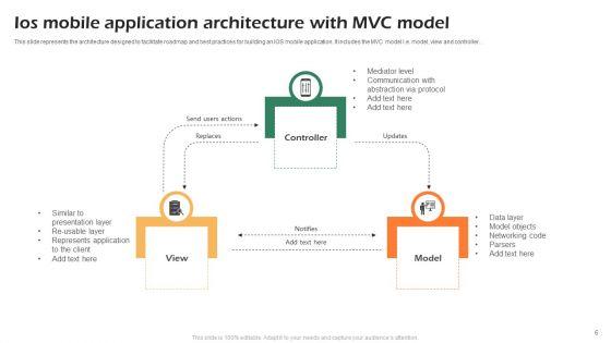 Mobile_Application_Architecture_Ppt_PowerPoint_Presentation_Complete_With_Slides_Slide_6.jpg