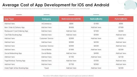Mobile_Application_Development_Average_Cost_Of_App_Development_For_Ios_And_Android_Rules_PDF_Slide_1.jpg