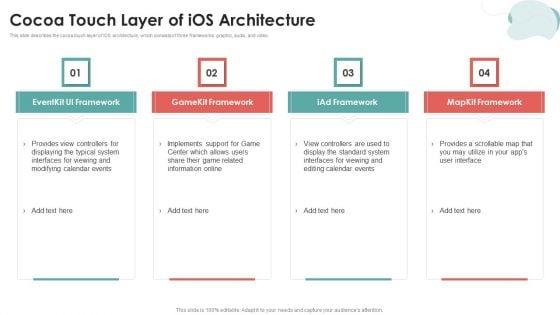 Mobile_Application_Development_Cocoa_Touch_Layer_Of_Ios_Architecture_Background_PDF_Slide_1.jpg