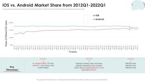 Mobile_Application_Development_Ios_Vs_Android_Market_Share_From_2012Q1_to_2022Q1_Ideas_PDF_Slide_1.jpg