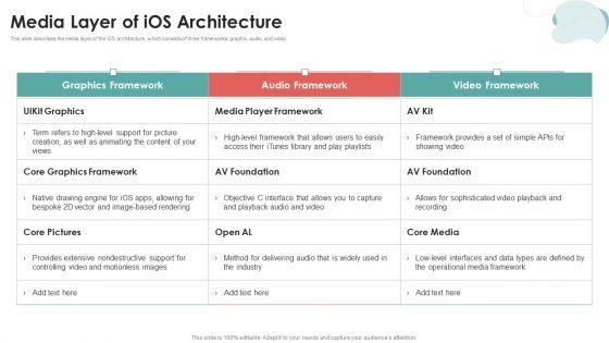 Mobile Application Development Media Layer Of Ios Architecture Diagrams PDF Mobile Application Development Media Layer Of Ios Architecture Diagrams PDF