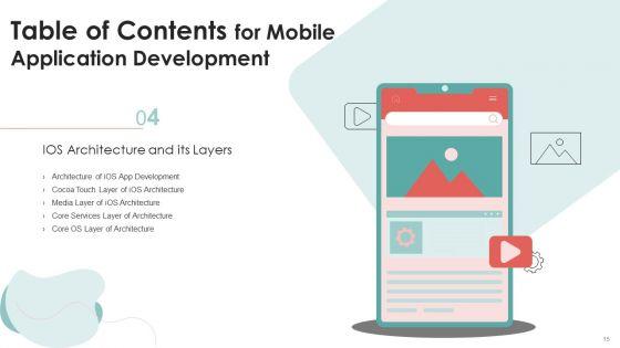 Mobile_Application_Development_Ppt_PowerPoint_Presentation_Complete_Deck_With_Slides_Slide_15.jpg