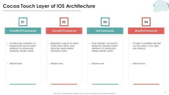 Mobile_Application_Development_Ppt_PowerPoint_Presentation_Complete_Deck_With_Slides_Slide_17.jpg