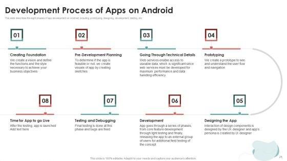 Mobile_Application_Development_Ppt_PowerPoint_Presentation_Complete_Deck_With_Slides_Slide_25.jpg