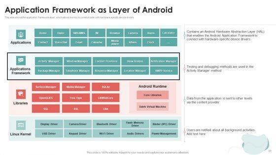 Mobile_Application_Development_Ppt_PowerPoint_Presentation_Complete_Deck_With_Slides_Slide_31.jpg