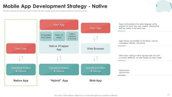 Mobile_Application_Development_Ppt_PowerPoint_Presentation_Complete_Deck_With_Slides_Slide_39.jpg