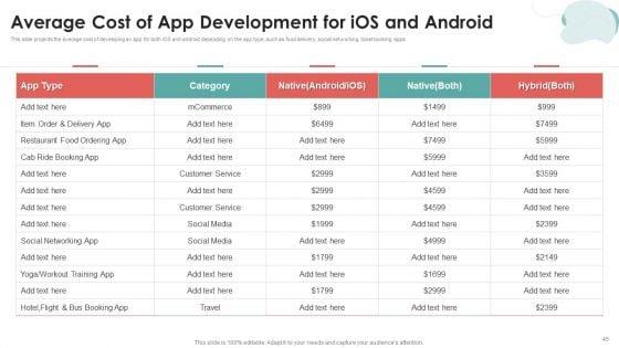 Mobile_Application_Development_Ppt_PowerPoint_Presentation_Complete_Deck_With_Slides_Slide_45.jpg