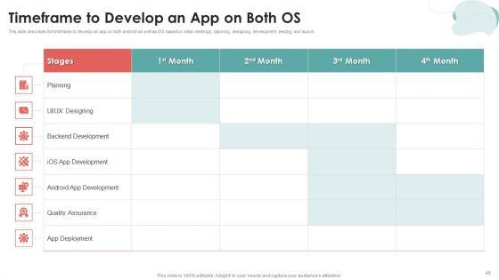 Mobile_Application_Development_Ppt_PowerPoint_Presentation_Complete_Deck_With_Slides_Slide_46.jpg
