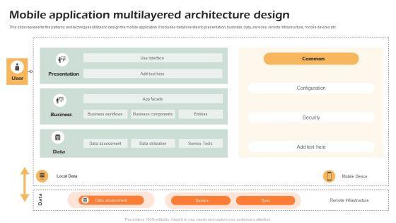 Mobile Application Multilayered Architecture Design Summary PDF Mobile Application Multilayered Architecture Design Summary PDF
