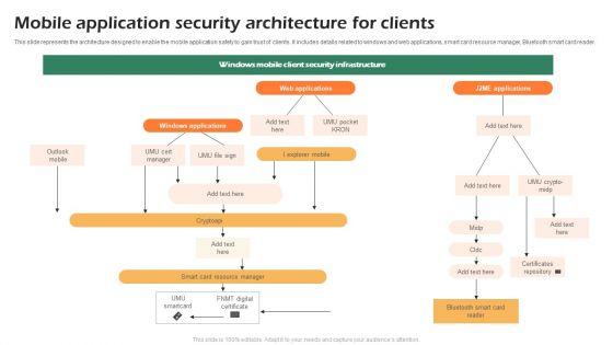 Mobile Application Security Architecture For Clients Summary PDF Mobile Application Security Architecture For Clients Summary PDF