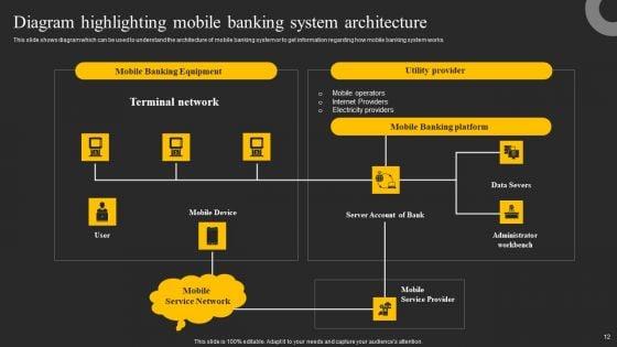 Mobile_Banking_Solution_For_Simple_And_Safe_Digital_Transactions_Ppt_PowerPoint_Presentation_Complete_Deck_With_Slides_Slide_12.jpg