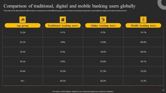 Mobile_Banking_Solution_For_Simple_And_Safe_Digital_Transactions_Ppt_PowerPoint_Presentation_Complete_Deck_With_Slides_Slide_16.jpg