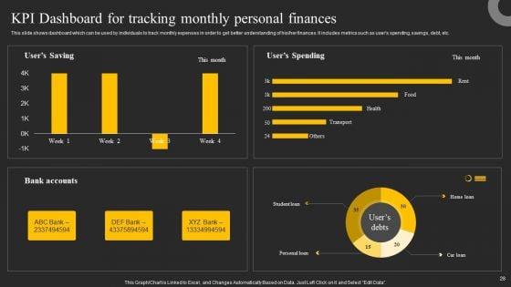 Mobile_Banking_Solution_For_Simple_And_Safe_Digital_Transactions_Ppt_PowerPoint_Presentation_Complete_Deck_With_Slides_Slide_28.jpg