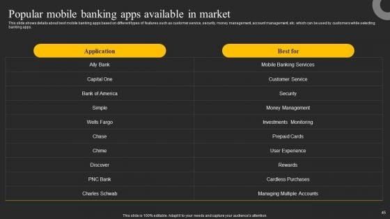 Mobile_Banking_Solution_For_Simple_And_Safe_Digital_Transactions_Ppt_PowerPoint_Presentation_Complete_Deck_With_Slides_Slide_45.jpg