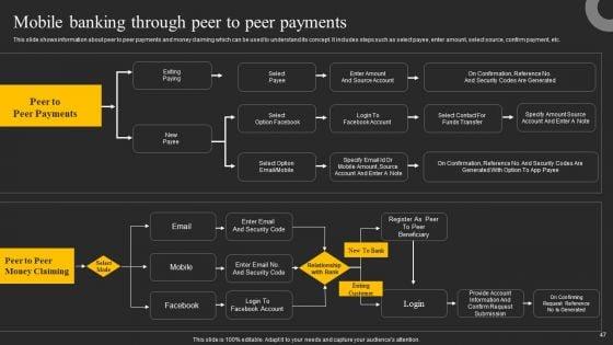 Mobile_Banking_Solution_For_Simple_And_Safe_Digital_Transactions_Ppt_PowerPoint_Presentation_Complete_Deck_With_Slides_Slide_47.jpg