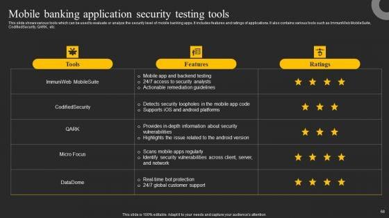 Mobile_Banking_Solution_For_Simple_And_Safe_Digital_Transactions_Ppt_PowerPoint_Presentation_Complete_Deck_With_Slides_Slide_68.jpg