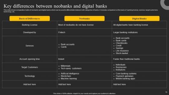 Mobile_Banking_Solution_For_Simple_And_Safe_Digital_Transactions_Ppt_PowerPoint_Presentation_Complete_Deck_With_Slides_Slide_79.jpg