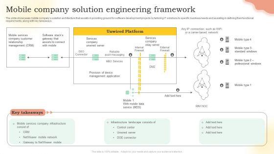 Mobile_Company_Solution_Engineering_Framework_Ppt_PowerPoint_Presentation_Gallery_Visuals_PDF_Slide_1.jpg