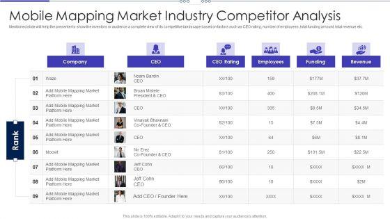 Mobile_Designing_Market_Industry_Venture_Capital_Mobile_Mapping_Market_Industry_Competitor_Analysis_Elements_PDF_Slide_1.jpg