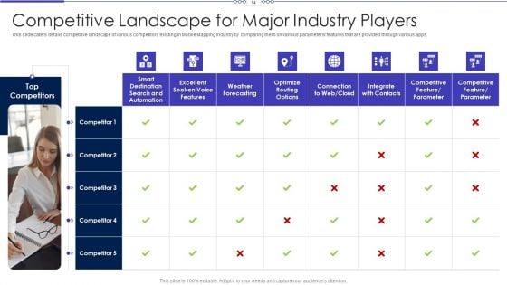Mobile_Designing_Market_Industry_Venture_Capital_Pitch_Deck_Ppt_PowerPoint_Presentation_Complete_Deck_With_Slides_Slide_14.jpg