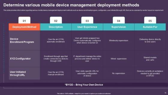 Mobile_Device_Management_For_Improving_IT_Operations_Ppt_PowerPoint_Presentation_Complete_Deck_With_Slides_Slide_16.jpg