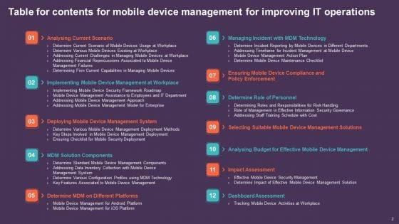 Mobile_Device_Management_For_Improving_IT_Operations_Ppt_PowerPoint_Presentation_Complete_Deck_With_Slides_Slide_2.jpg