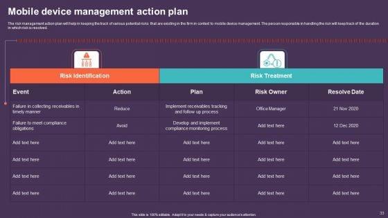 Mobile_Device_Management_For_Improving_IT_Operations_Ppt_PowerPoint_Presentation_Complete_Deck_With_Slides_Slide_33.jpg