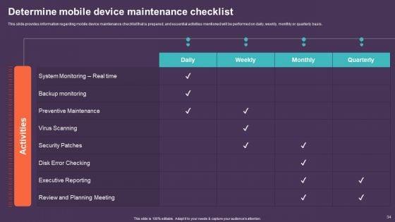 Mobile_Device_Management_For_Improving_IT_Operations_Ppt_PowerPoint_Presentation_Complete_Deck_With_Slides_Slide_34.jpg
