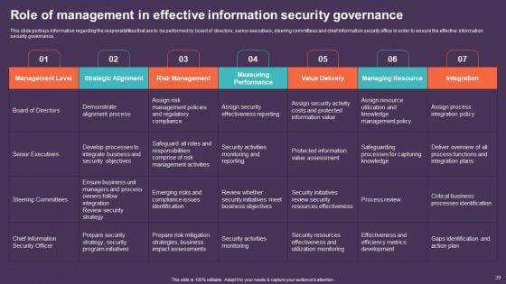 Mobile_Device_Management_For_Improving_IT_Operations_Ppt_PowerPoint_Presentation_Complete_Deck_With_Slides_Slide_39.jpg