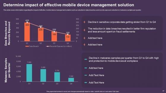 Mobile_Device_Management_For_Improving_IT_Operations_Ppt_PowerPoint_Presentation_Complete_Deck_With_Slides_Slide_47.jpg