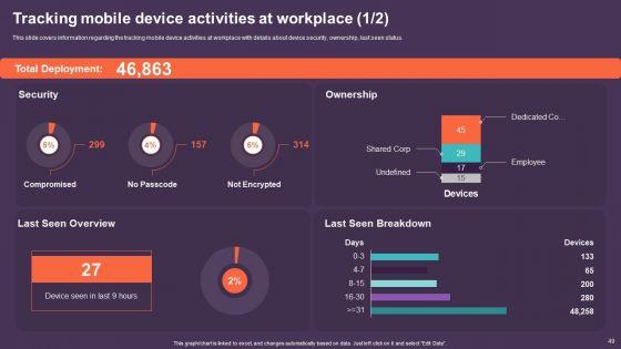 Mobile_Device_Management_For_Improving_IT_Operations_Ppt_PowerPoint_Presentation_Complete_Deck_With_Slides_Slide_49.jpg