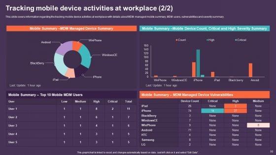 Mobile_Device_Management_For_Improving_IT_Operations_Ppt_PowerPoint_Presentation_Complete_Deck_With_Slides_Slide_50.jpg