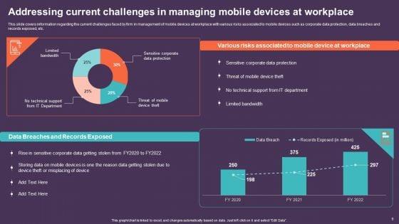 Mobile_Device_Management_For_Improving_IT_Operations_Ppt_PowerPoint_Presentation_Complete_Deck_With_Slides_Slide_6.jpg