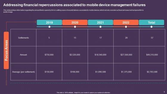Mobile_Device_Management_For_Improving_IT_Operations_Ppt_PowerPoint_Presentation_Complete_Deck_With_Slides_Slide_8.jpg