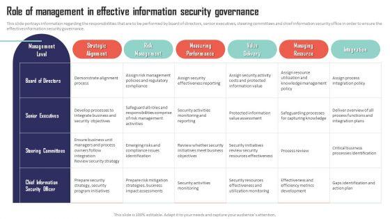 Mobile_Device_Management_Role_Of_Management_In_Effective_Information_Security_Microsoft_PDF_Slide_1.jpg