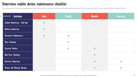 Mobile_Device_Management_Solutions_For_Employees_Ppt_PowerPoint_Presentation_Complete_Deck_With_Slides_Slide_34.jpg