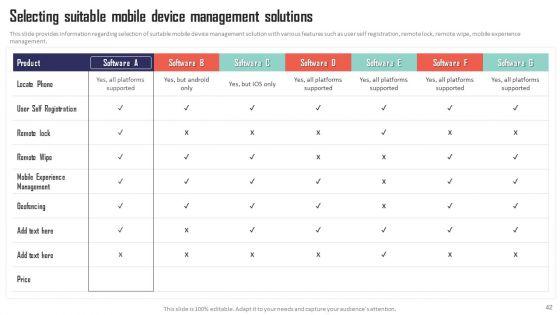 Mobile_Device_Management_Solutions_For_Employees_Ppt_PowerPoint_Presentation_Complete_Deck_With_Slides_Slide_42.jpg
