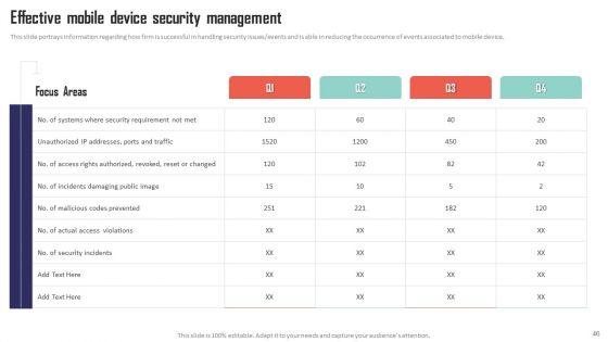 Mobile_Device_Management_Solutions_For_Employees_Ppt_PowerPoint_Presentation_Complete_Deck_With_Slides_Slide_46.jpg