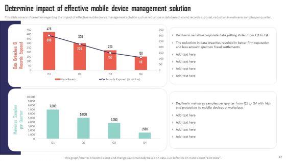 Mobile_Device_Management_Solutions_For_Employees_Ppt_PowerPoint_Presentation_Complete_Deck_With_Slides_Slide_47.jpg