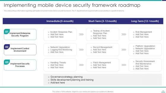 Mobile_Device_Security_Management_In_Organization_Ppt_PowerPoint_Presentation_Complete_Deck_With_Slides_Slide_11.jpg