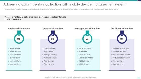 Mobile_Device_Security_Management_In_Organization_Ppt_PowerPoint_Presentation_Complete_Deck_With_Slides_Slide_23.jpg