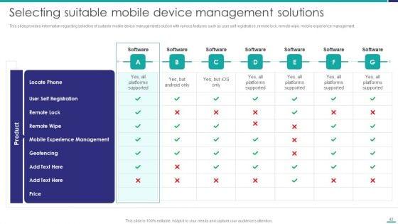 Mobile_Device_Security_Management_In_Organization_Ppt_PowerPoint_Presentation_Complete_Deck_With_Slides_Slide_42.jpg