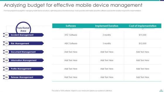 Mobile_Device_Security_Management_In_Organization_Ppt_PowerPoint_Presentation_Complete_Deck_With_Slides_Slide_44.jpg
